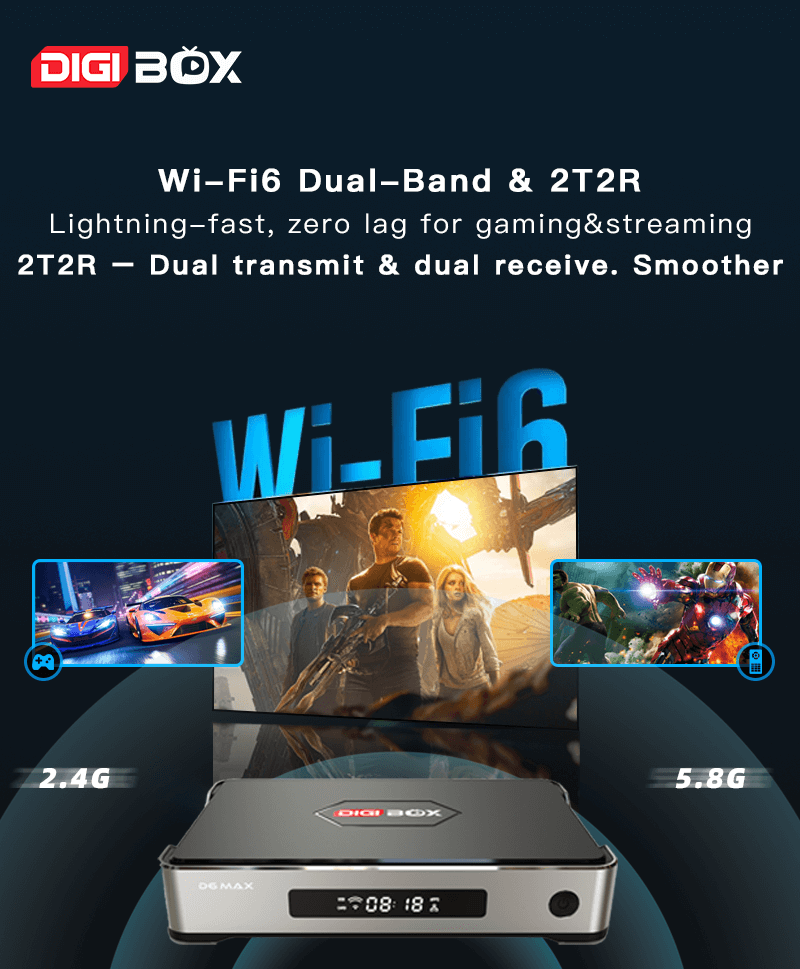 D6 MAX Wi-Fi6 Dual-Band & 2T2R