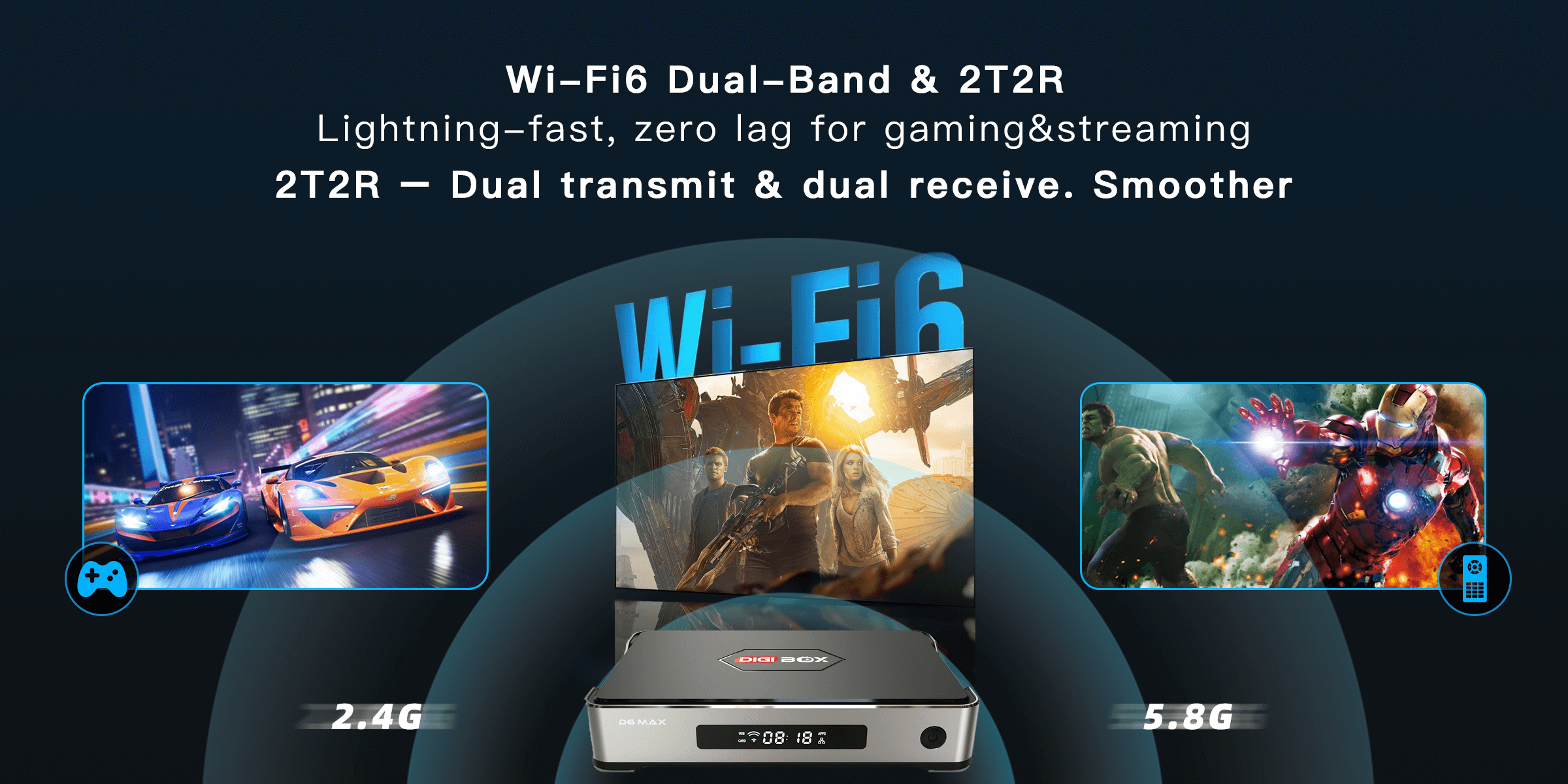D6 MAX Wi-Fi6 Dual-Band & 2T2R