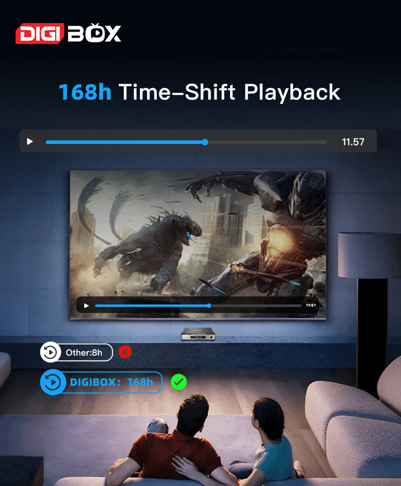 D6 MAX 168h Time-Shift Playback