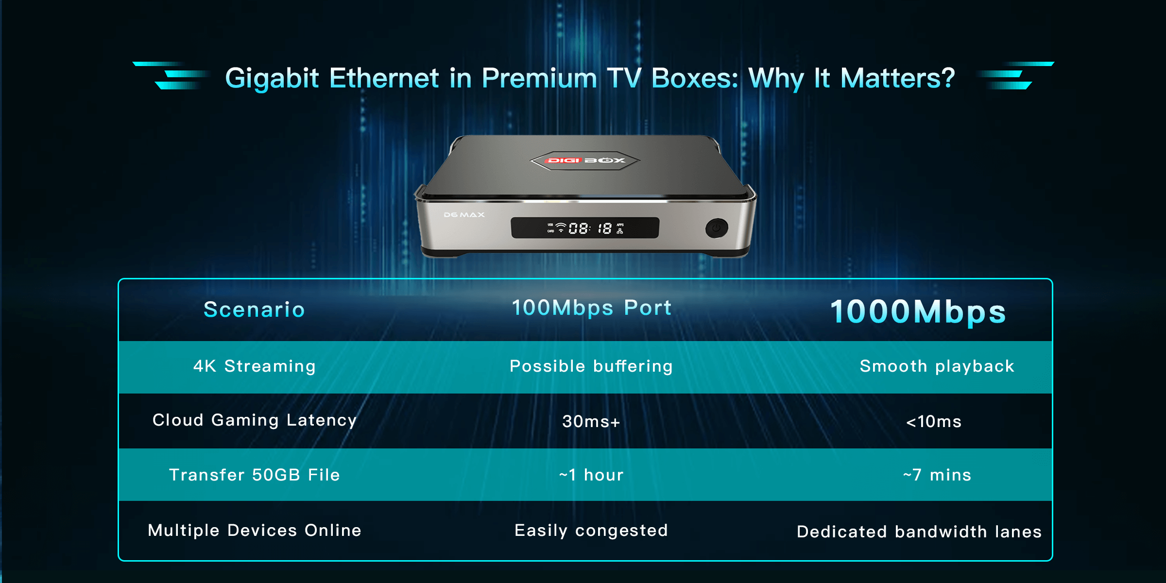 Gigabit Ethernet in Premium TV Boxes Why lt Matters
