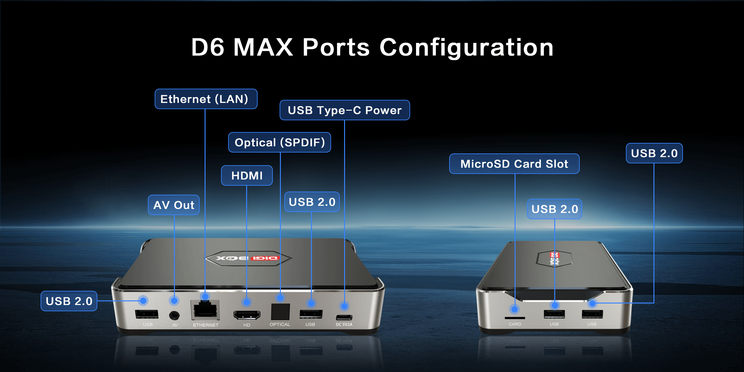 D6 MAX configuration